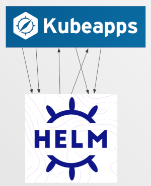 Kubeapps coupled to Helm