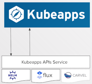 Kubeapps coupled to Helm